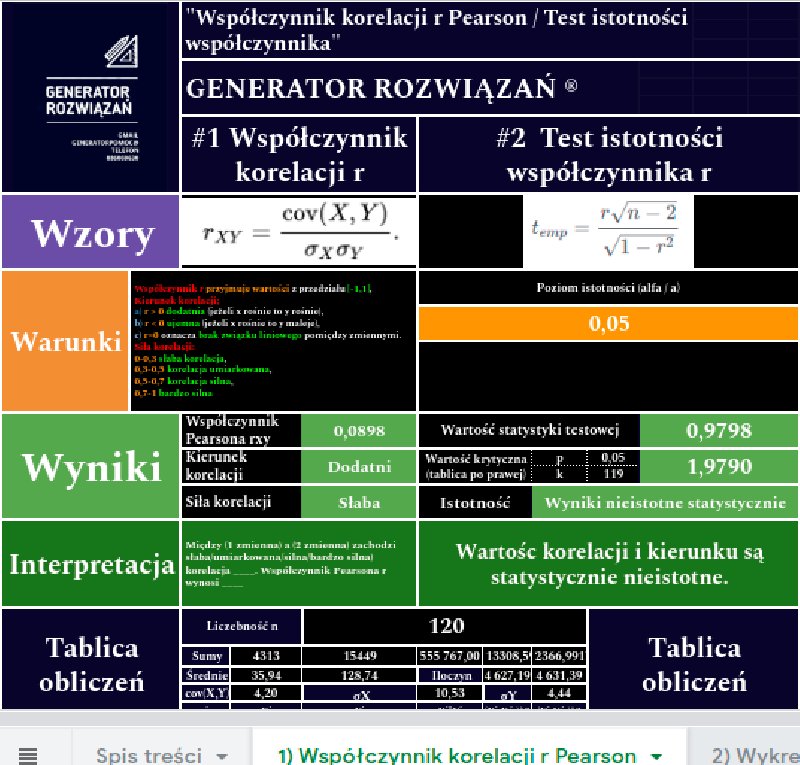 Analizy statystyczne i finansowe do prac - 02 Analizy statystyczne i finansowe do prac - 02