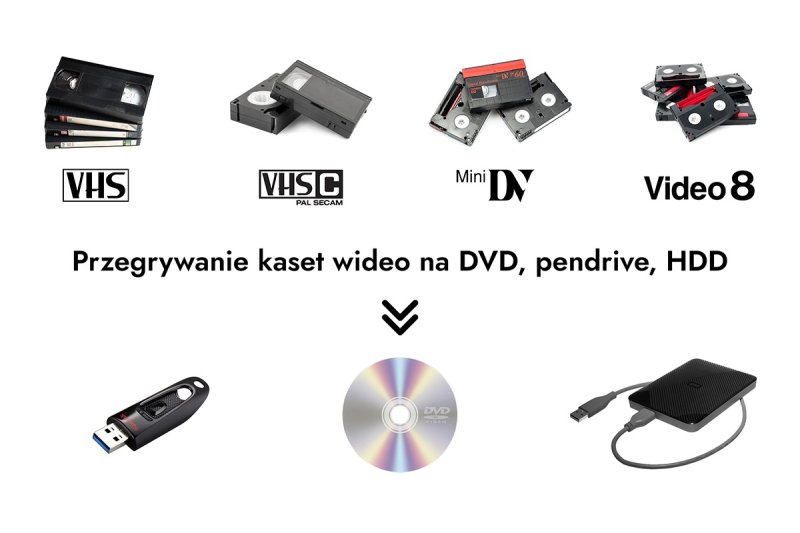 Przegrywanie kaset VIDEO VHS miniDV Hi8 w Krakowie