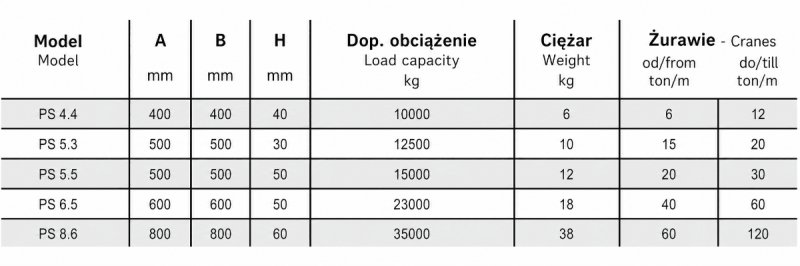 Podkład pod stopy podpór żuraw, dźwig - 06