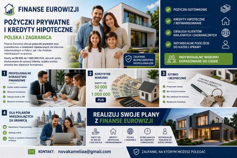 Pożyczki prywatne i kredyty hipoteczne